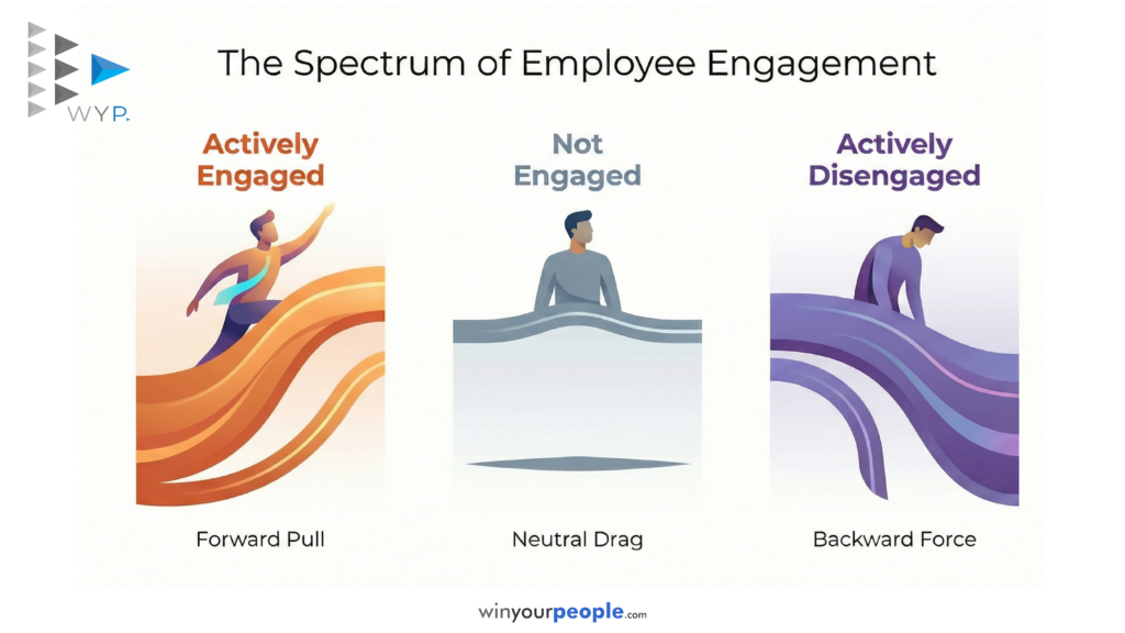 Employee Engagement